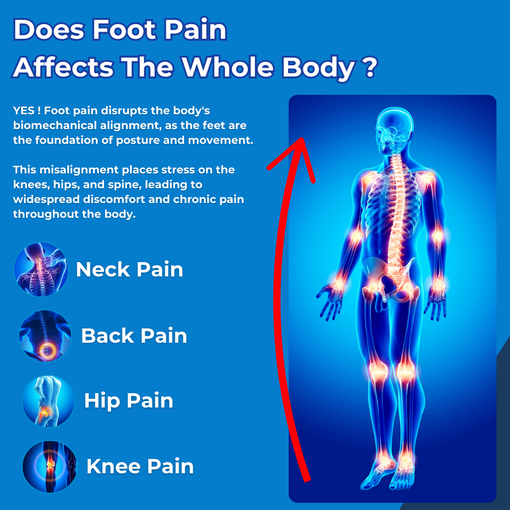 Ortho Ultra-Comfort Footwear