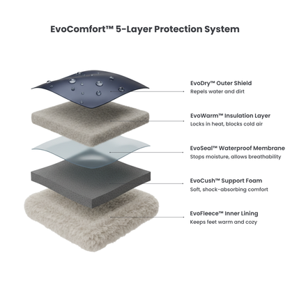 Orthowear™ - Orthopedic winter Boots